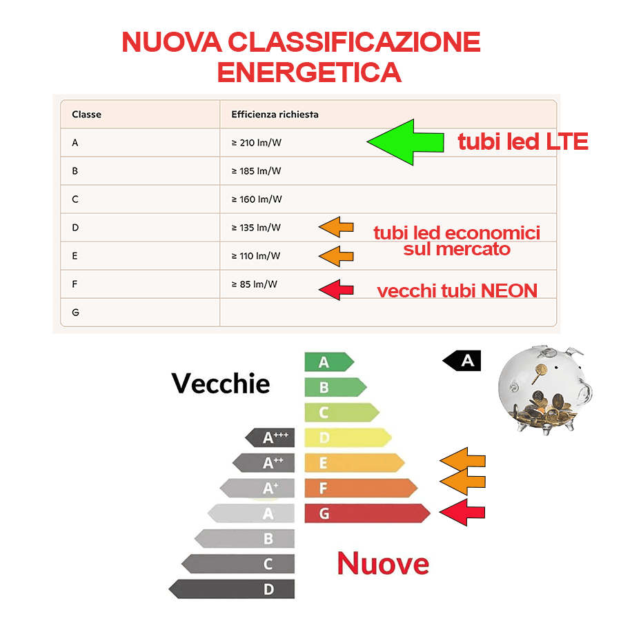 Tubo LED T8 classe A 1200/1500 mm luce fredda 6500K per sostituzione neon in uffici e magazzini risparmio energetico classe a