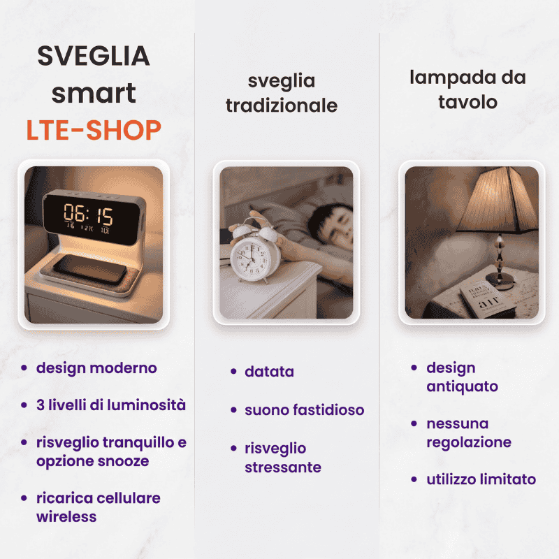 Tabella comparativa tra la sveglia smart LTE-SHOP, una sveglia tradizionale e una lampada da tavolo classica.