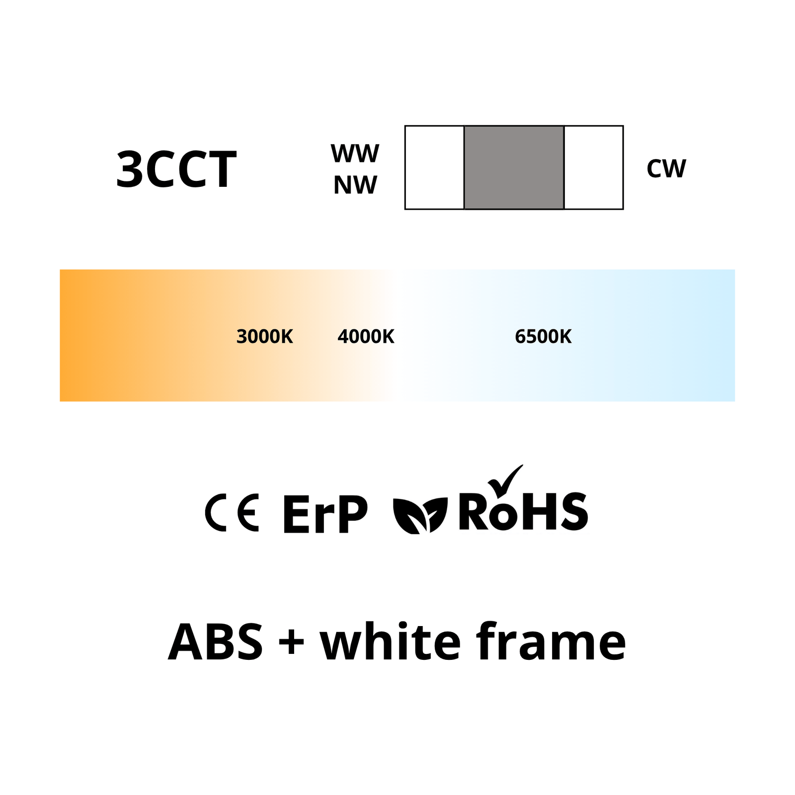 funzioni-plafoniera-led-tonda-3cct-design-minimal-lte tre temperature del colore 3cct ce erp rohs ABS white frame