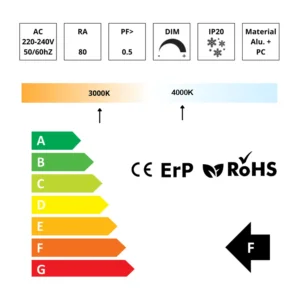 Lampadina LED con classe energetica, dati tecnici di riferimento e marcature di conformità, ideale per casa e ufficio.
